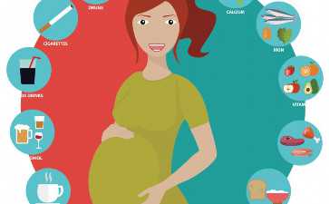 剖腹产后子宫恢复好的？剖腹产后子宫脱垂的原因？